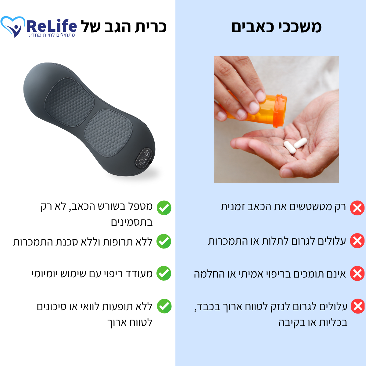 כרית הגב Relife™ לעיסוי עמוק + חימום להקלה מיידית בכאבים